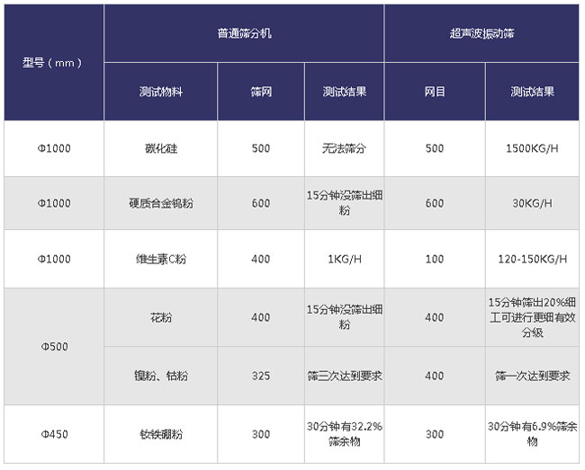 超声波葫芦娃视频下载不同物料的对比分析 超声波葫芦娃视频下载不同物料的对比分析