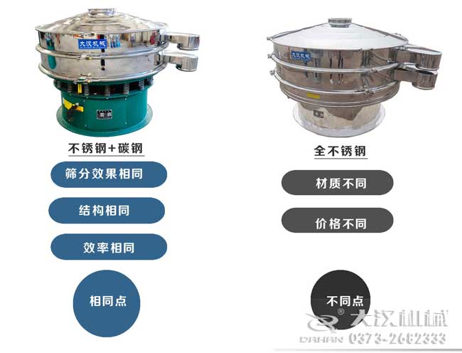 旋振筛和食品葫芦娃视频下载对比