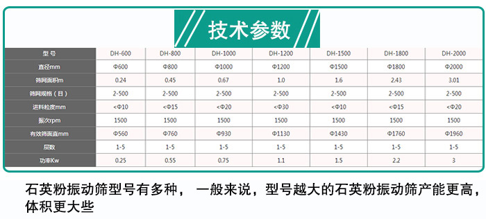 石英粉葫芦娃视频下载型号参数 石英粉葫芦娃视频下载型号参数