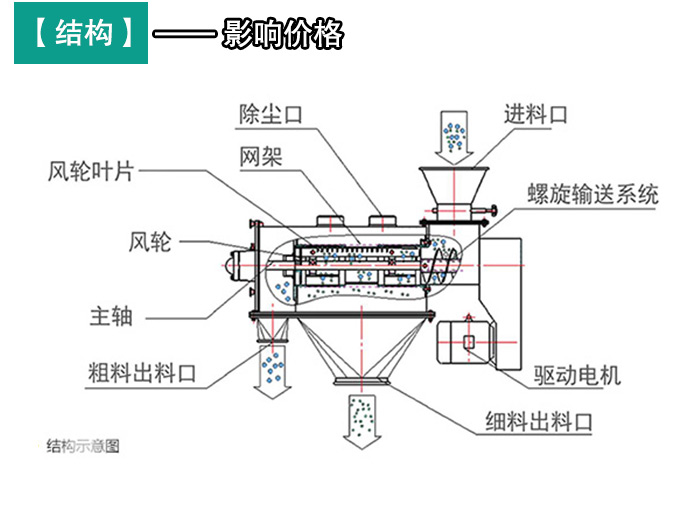 轻钙粉末气旋筛 轻钙粉末气旋筛