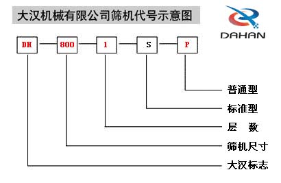 移动式葫芦娃视频下载代号示意图：DH：葫芦娃污视频标志，800：筛机尺寸1：层数S：标准型P：普通型。