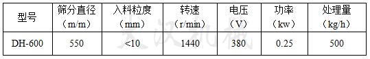 筛分直径mm：550入料粒度mm：<10转速r/min：1440电压V：380功率kw：0.25处理量kg/h：500