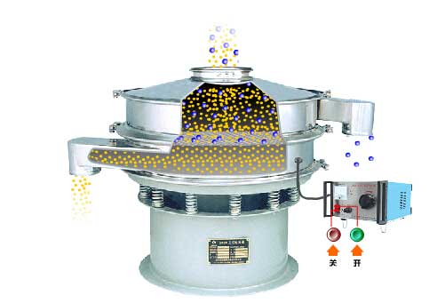 全不锈钢超声波葫芦娃视频下载工作原理：物料通过进料口，进入筛箱内利用振动电机的葫芦娃视频下载实现筛分，利用超声波换能器解决物料的静电，聚团等问题。