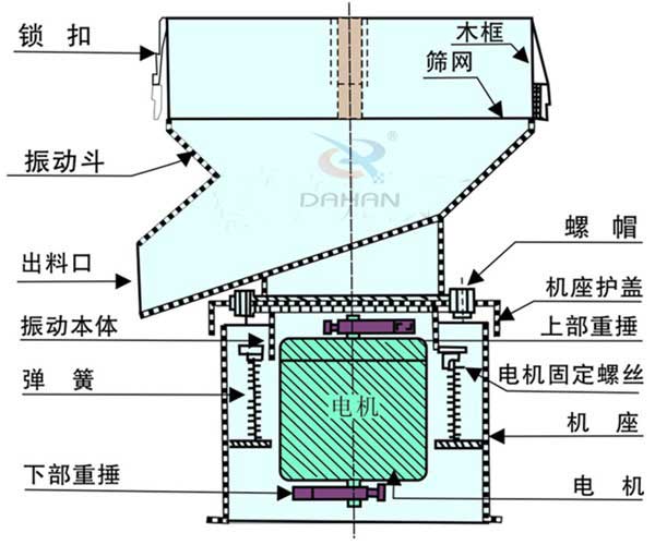 450过滤筛分机 450过滤筛分机