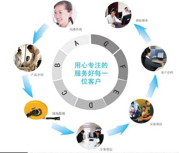 葫芦娃污视频机械售后服务