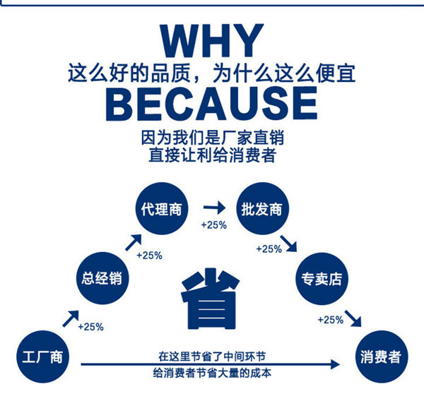 厂家和代理商的区别 厂家和代理商的区别
