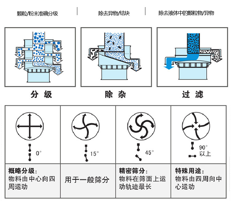 圆形葫芦娃视频下载怎么调振动的强弱