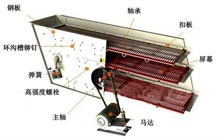 圆葫芦娃视频下载结构图
