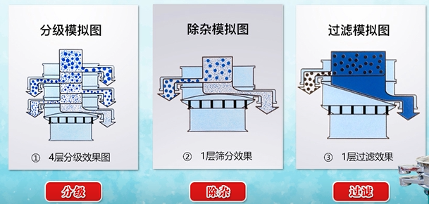 双层葫芦娃视频下载原理图