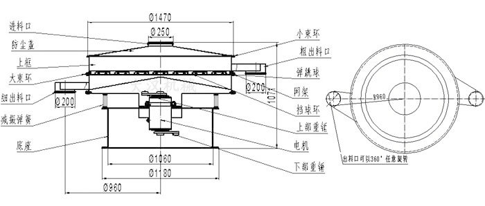 食品葫芦娃视频下载结构图：进料口，防尘盖，大束环，细出料口，减振弹簧，底座，网架，挡球环，弹跳球，粗出料口等。
