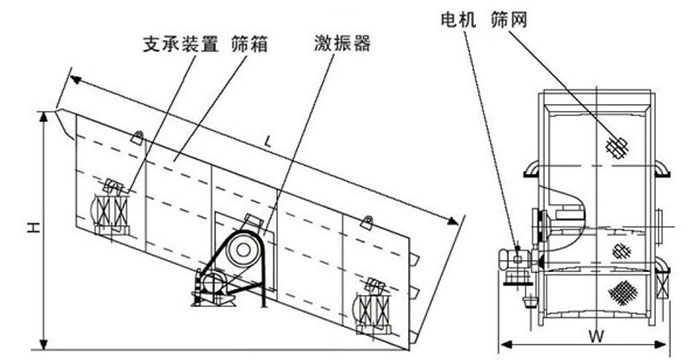 圆葫芦娃视频下载结构图