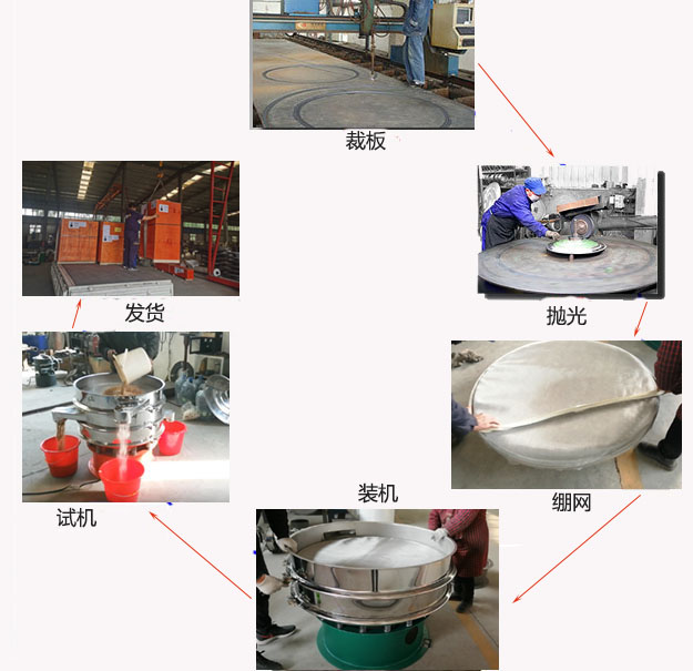 1200型葫芦娃视频下载生产过程：裁板-抛光-绷网-装机-按需试机-包装发货