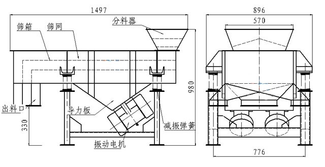 小型直线筛内部结构：筛箱，防尘盖，进料口，出料口，导力板，振动电机，减振弹簧等