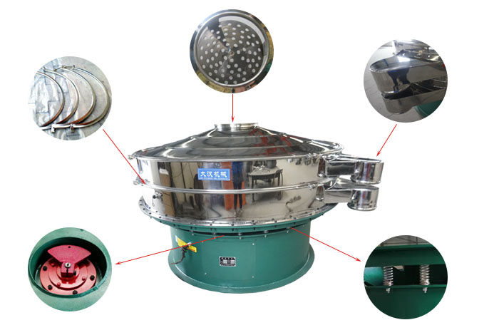 1800型葫芦娃视频下载细节：束环，出料口，进料口，振动电机，振动弹簧。