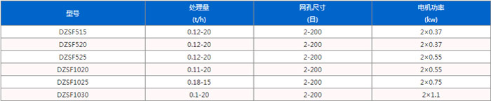 1230型直线筛