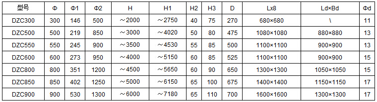 DZC垂直振动提升机安装尺寸：h：2000-6000H1：2750-7180H2：40-65D：270-700