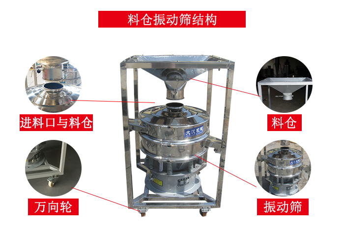 料仓葫芦娃视频下载结构：料仓，进料口与料仓连接点，万向轮便于移动。